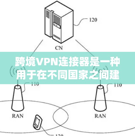 跨境VPN连接器是一种用于在不同国家之间建立安全、加密网络连接的技术,主要用于保护隐私、访问受限资源或内部系统。以下是对跨境VPN的详细分析