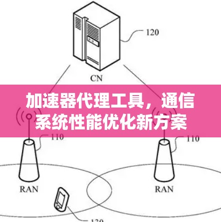 加速器代理工具，通信系统性能优化新方案